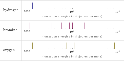 Reactivity