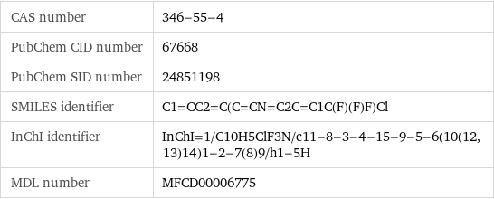 CAS number | 346-55-4 PubChem CID number | 67668 PubChem SID number | 24851198 SMILES identifier | C1=CC2=C(C=CN=C2C=C1C(F)(F)F)Cl InChI identifier | InChI=1/C10H5ClF3N/c11-8-3-4-15-9-5-6(10(12, 13)14)1-2-7(8)9/h1-5H MDL number | MFCD00006775