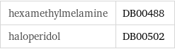 hexamethylmelamine | DB00488 haloperidol | DB00502