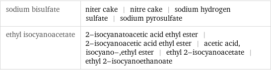 sodium bisulfate | niter cake | nitre cake | sodium hydrogen sulfate | sodium pyrosulfate ethyl isocyanoacetate | 2-isocyanatoacetic acid ethyl ester | 2-isocyanoacetic acid ethyl ester | acetic acid, isocyano-, ethyl ester | ethyl 2-isocyanoacetate | ethyl 2-isocyanoethanoate