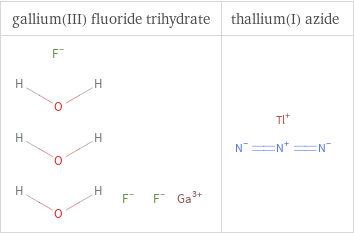 Structure diagrams