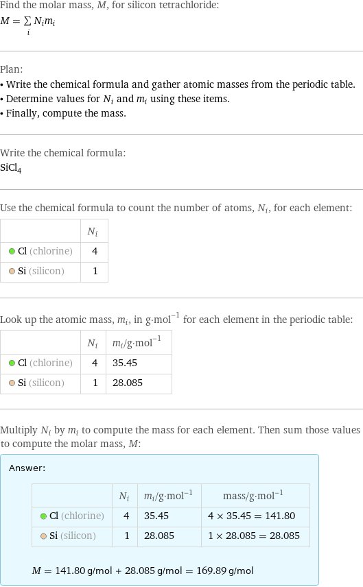 Find the molar mass, M, for silicon tetrachloride: M = sum _iN_im_i Plan: • Write the chemical formula and gather atomic masses from the periodic table. • Determine values for N_i and m_i using these items. • Finally, compute the mass. Write the chemical formula: SiCl_4 Use the chemical formula to count the number of atoms, N_i, for each element:  | N_i  Cl (chlorine) | 4  Si (silicon) | 1 Look up the atomic mass, m_i, in g·mol^(-1) for each element in the periodic table:  | N_i | m_i/g·mol^(-1)  Cl (chlorine) | 4 | 35.45  Si (silicon) | 1 | 28.085 Multiply N_i by m_i to compute the mass for each element. Then sum those values to compute the molar mass, M: Answer: |   | | N_i | m_i/g·mol^(-1) | mass/g·mol^(-1)  Cl (chlorine) | 4 | 35.45 | 4 × 35.45 = 141.80  Si (silicon) | 1 | 28.085 | 1 × 28.085 = 28.085  M = 141.80 g/mol + 28.085 g/mol = 169.89 g/mol