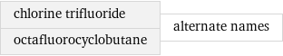 chlorine trifluoride octafluorocyclobutane | alternate names