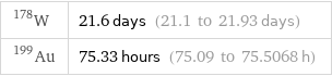 W-178 | 21.6 days (21.1 to 21.93 days) Au-199 | 75.33 hours (75.09 to 75.5068 h)