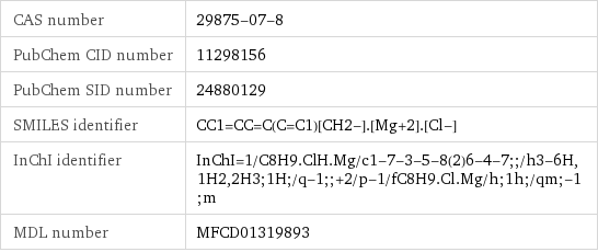 CAS number | 29875-07-8 PubChem CID number | 11298156 PubChem SID number | 24880129 SMILES identifier | CC1=CC=C(C=C1)[CH2-].[Mg+2].[Cl-] InChI identifier | InChI=1/C8H9.ClH.Mg/c1-7-3-5-8(2)6-4-7;;/h3-6H, 1H2, 2H3;1H;/q-1;;+2/p-1/fC8H9.Cl.Mg/h;1h;/qm;-1;m MDL number | MFCD01319893