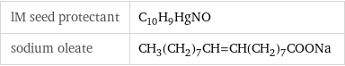 lM seed protectant | C_10H_9HgNO sodium oleate | CH_3(CH_2)_7CH=CH(CH_2)_7COONa