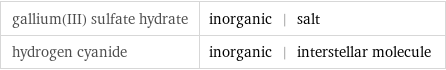 gallium(III) sulfate hydrate | inorganic | salt hydrogen cyanide | inorganic | interstellar molecule