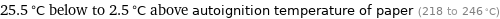 25.5 °C below to 2.5 °C above autoignition temperature of paper (218 to 246 °C)