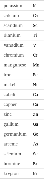 potassium | K calcium | Ca scandium | Sc titanium | Ti vanadium | V chromium | Cr manganese | Mn iron | Fe nickel | Ni cobalt | Co copper | Cu zinc | Zn gallium | Ga germanium | Ge arsenic | As selenium | Se bromine | Br krypton | Kr