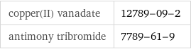 copper(II) vanadate | 12789-09-2 antimony tribromide | 7789-61-9