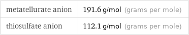 metatellurate anion | 191.6 g/mol (grams per mole) thiosulfate anion | 112.1 g/mol (grams per mole)
