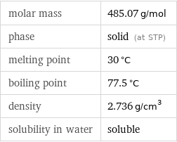 molar mass | 485.07 g/mol phase | solid (at STP) melting point | 30 °C boiling point | 77.5 °C density | 2.736 g/cm^3 solubility in water | soluble
