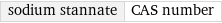 sodium stannate | CAS number