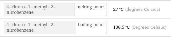 4-fluoro-1-methyl-2-nitrobenzene | melting point | 27 °C (degrees Celsius) 4-fluoro-1-methyl-2-nitrobenzene | boiling point | 138.5 °C (degrees Celsius)