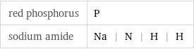 red phosphorus | P sodium amide | Na | N | H | H