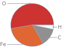 Mass fraction pie chart