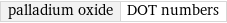 palladium oxide | DOT numbers