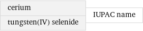 cerium tungsten(IV) selenide | IUPAC name