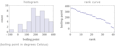   (boiling point in degrees Celsius)