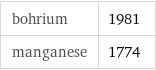 bohrium | 1981 manganese | 1774