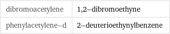 dibromoacetylene | 1, 2-dibromoethyne phenylacetylene-d | 2-deuterioethynylbenzene