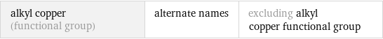 alkyl copper (functional group) | alternate names | excluding alkyl copper functional group