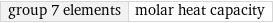 group 7 elements | molar heat capacity