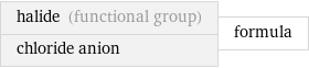 halide (functional group) chloride anion | formula