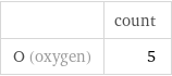  | count O (oxygen) | 5