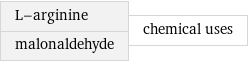L-arginine malonaldehyde | chemical uses