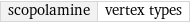 scopolamine | vertex types