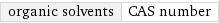 organic solvents | CAS number