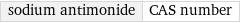 sodium antimonide | CAS number