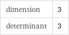 dimension | 3 determinant | 3