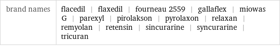 brand names | flacedil | flaxedil | fourneau 2559 | gallaflex | miowas G | parexyl | pirolakson | pyrolaxon | relaxan | remyolan | retensin | sincurarine | syncurarine | tricuran