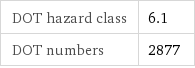 DOT hazard class | 6.1 DOT numbers | 2877