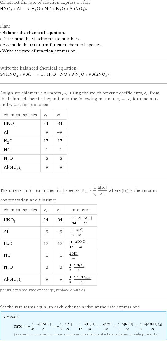 Construct the rate of reaction expression for: HNO_3 + Al ⟶ H_2O + NO + N_2O + Al(NO_3)_3 Plan: • Balance the chemical equation. • Determine the stoichiometric numbers. • Assemble the rate term for each chemical species. • Write the rate of reaction expression. Write the balanced chemical equation: 34 HNO_3 + 9 Al ⟶ 17 H_2O + NO + 3 N_2O + 9 Al(NO_3)_3 Assign stoichiometric numbers, ν_i, using the stoichiometric coefficients, c_i, from the balanced chemical equation in the following manner: ν_i = -c_i for reactants and ν_i = c_i for products: chemical species | c_i | ν_i HNO_3 | 34 | -34 Al | 9 | -9 H_2O | 17 | 17 NO | 1 | 1 N_2O | 3 | 3 Al(NO_3)_3 | 9 | 9 The rate term for each chemical species, B_i, is 1/ν_i(Δ[B_i])/(Δt) where [B_i] is the amount concentration and t is time: chemical species | c_i | ν_i | rate term HNO_3 | 34 | -34 | -1/34 (Δ[HNO3])/(Δt) Al | 9 | -9 | -1/9 (Δ[Al])/(Δt) H_2O | 17 | 17 | 1/17 (Δ[H2O])/(Δt) NO | 1 | 1 | (Δ[NO])/(Δt) N_2O | 3 | 3 | 1/3 (Δ[N2O])/(Δt) Al(NO_3)_3 | 9 | 9 | 1/9 (Δ[Al(NO3)3])/(Δt) (for infinitesimal rate of change, replace Δ with d) Set the rate terms equal to each other to arrive at the rate expression: Answer: |   | rate = -1/34 (Δ[HNO3])/(Δt) = -1/9 (Δ[Al])/(Δt) = 1/17 (Δ[H2O])/(Δt) = (Δ[NO])/(Δt) = 1/3 (Δ[N2O])/(Δt) = 1/9 (Δ[Al(NO3)3])/(Δt) (assuming constant volume and no accumulation of intermediates or side products)