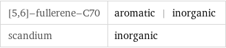 [5, 6]-fullerene-C70 | aromatic | inorganic scandium | inorganic