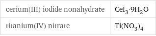 cerium(III) iodide nonahydrate | CeI_3·9H_2O titanium(IV) nitrate | Ti(NO_3)_4