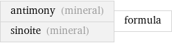 antimony (mineral) sinoite (mineral) | formula