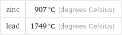 zinc | 907 °C (degrees Celsius) lead | 1749 °C (degrees Celsius)