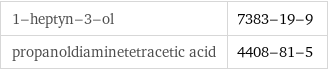 1-heptyn-3-ol | 7383-19-9 propanoldiaminetetracetic acid | 4408-81-5