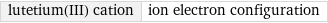 lutetium(III) cation | ion electron configuration