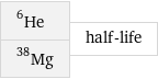 He-6 Mg-38 | half-life