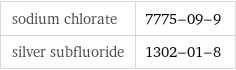 sodium chlorate | 7775-09-9 silver subfluoride | 1302-01-8