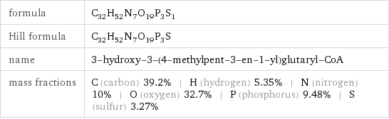 formula | C_32H_52N_7O_19P_3S_1 Hill formula | C_32H_52N_7O_19P_3S name | 3-hydroxy-3-(4-methylpent-3-en-1-yl)glutaryl-CoA mass fractions | C (carbon) 39.2% | H (hydrogen) 5.35% | N (nitrogen) 10% | O (oxygen) 32.7% | P (phosphorus) 9.48% | S (sulfur) 3.27%