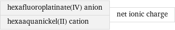 hexafluoroplatinate(IV) anion hexaaquanickel(II) cation | net ionic charge