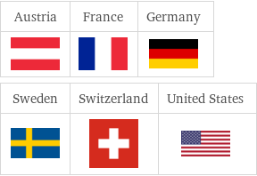 Flags