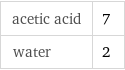 acetic acid | 7 water | 2