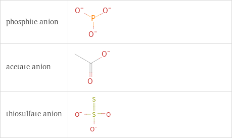 Structure diagrams